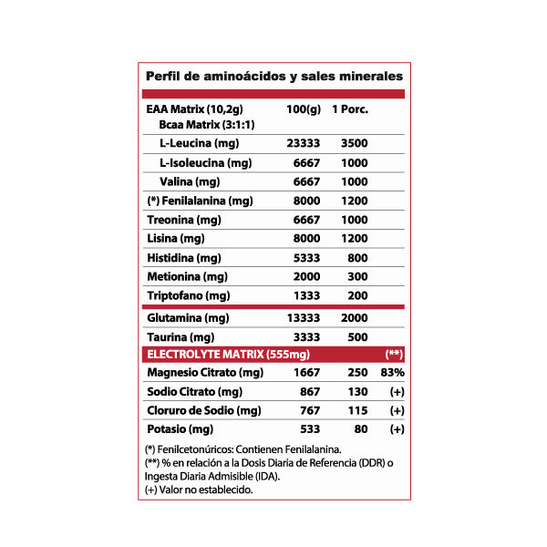 Aminoácidos Esenciales EAAs + Electrolitos 450 Gr - WINKLER NUTRITION