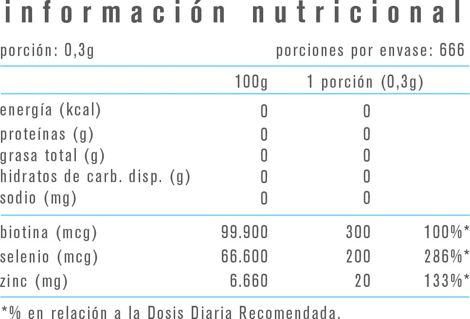 BIOTINA SELENIO ZINC 200GR - ALPHA MEDICA