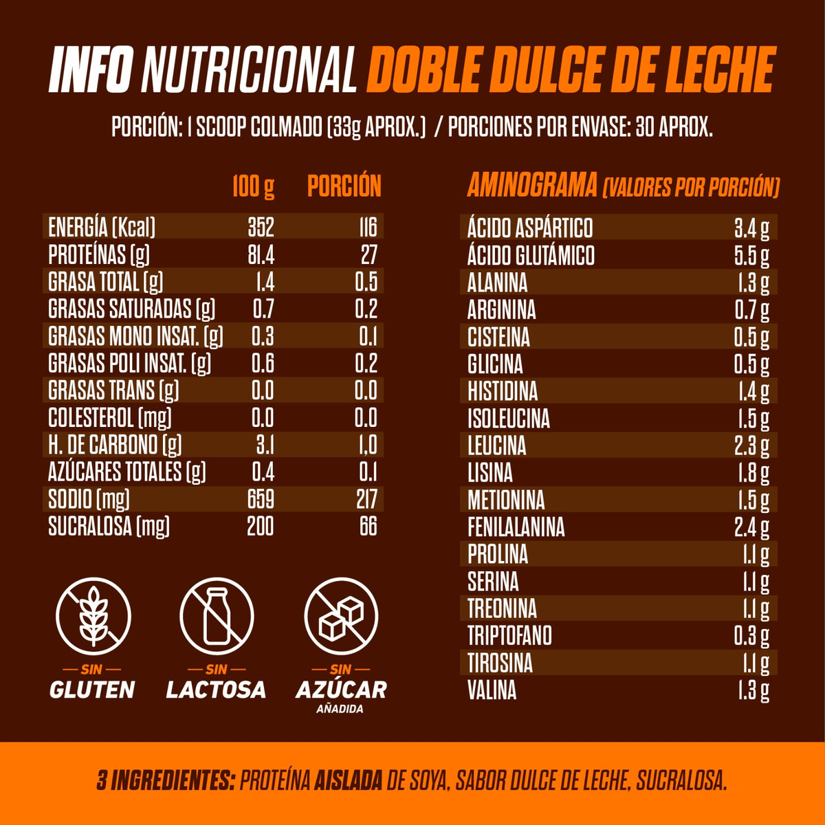 Proteína Vegetal - 33 Servicios - Gohard
