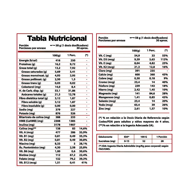 PROTEIN SURE 1,74KG 30 SERVICIOS - WINKLER NUTRITION