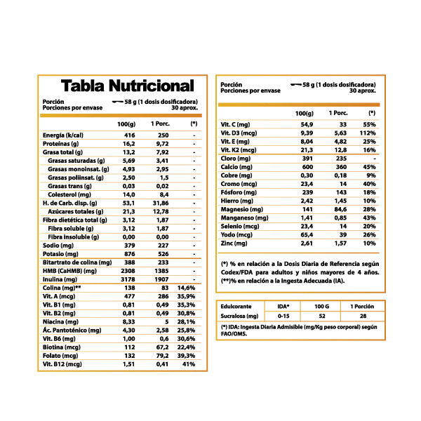 PROTEIN SURE 1,74KG 30 SERVICIOS - WINKLER NUTRITION