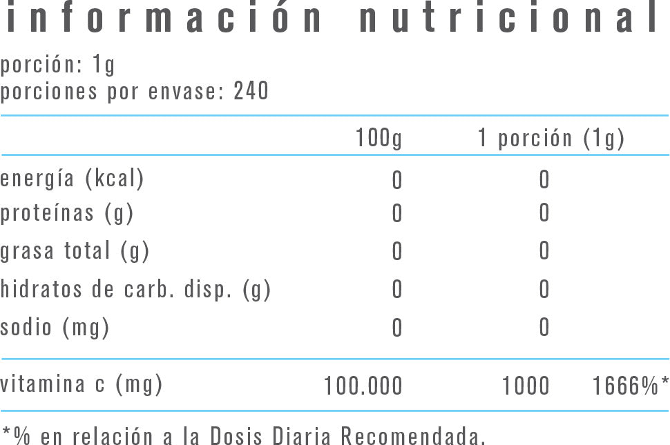 VITAMINA C 1000MG 240GR - ALPHA MEDICA