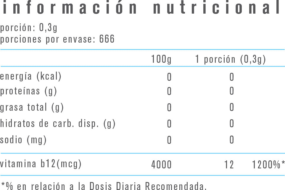 VITAMINA B12 200GR - ALPHA MEDICA