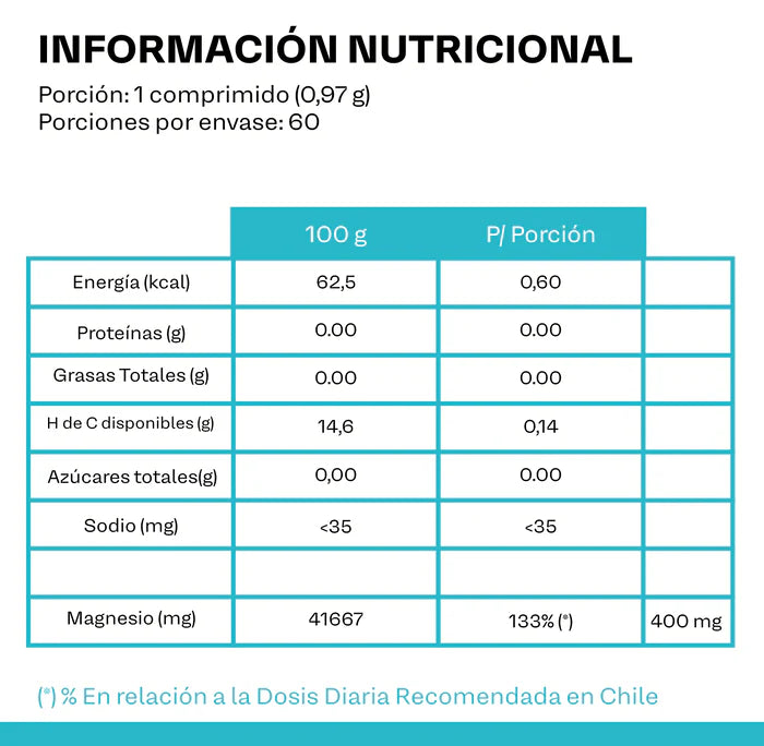 Magnesio Prime 400mg 60 Comprimidos - PRIMELIFE