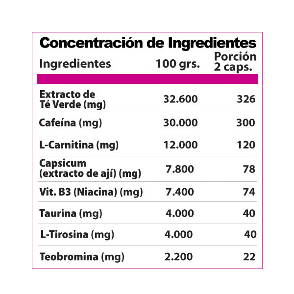 Lipo Kill Woman Cápsulas 120 Cápsulas - WINKLER NUTRITION