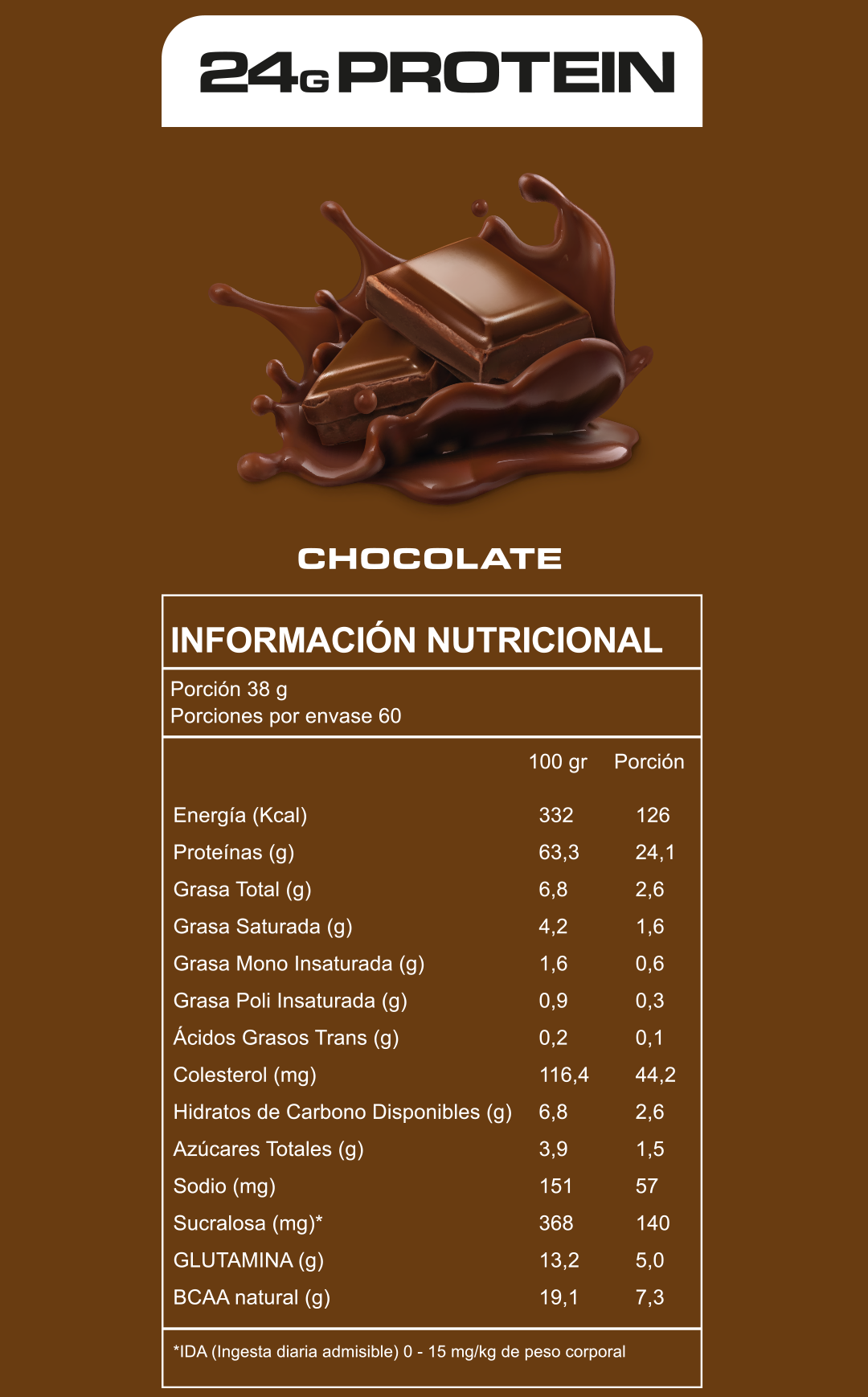 WHEY PROTEIN PRO 5LB - GREATLHETES