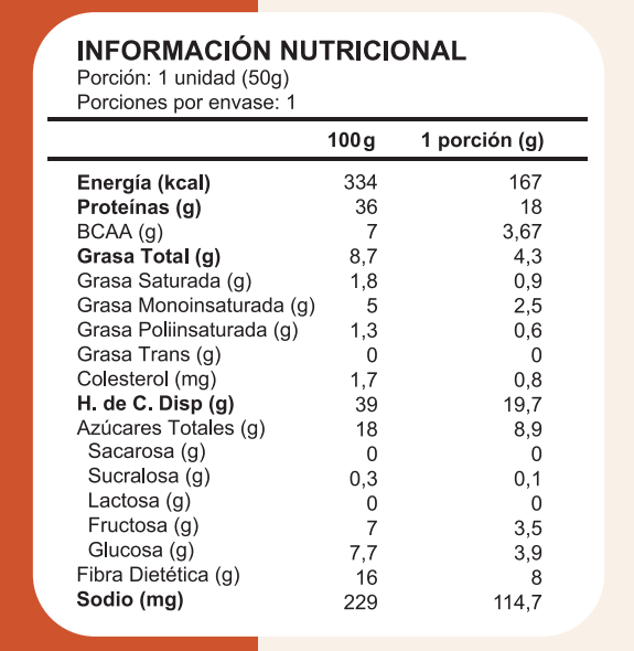 BOX 12 BARRAS ISOLATE 18G C/U - JUST PROTEIN
