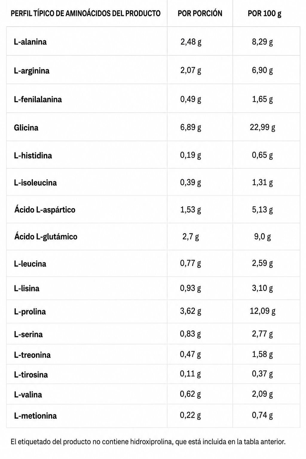 PROTEINA HYDRO BEEF 700GR - OSTROVIT