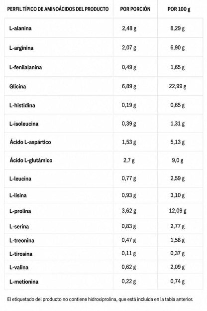Aminograma de Hydro Beef Protein OstroVit 700 g