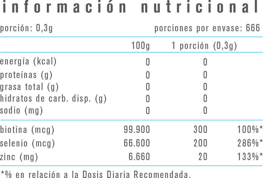 BIOTINA SELENIO ZINC 200GR - ALPHA MEDICA
