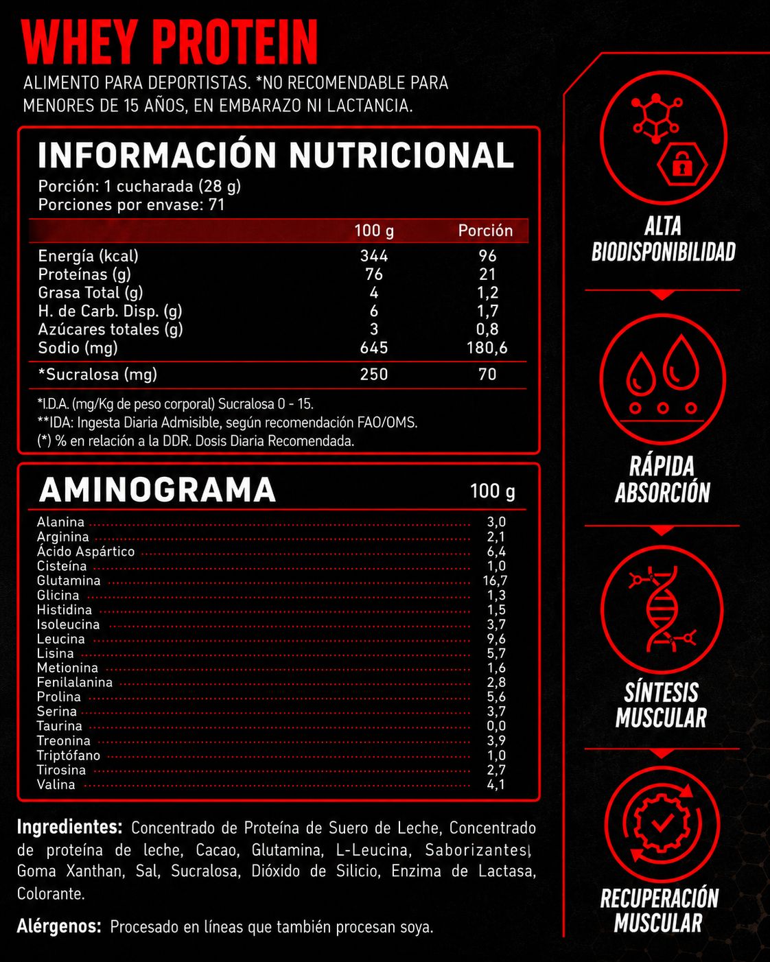 Información nutricional Whey 4Active 2 kg Chocolate Suizo