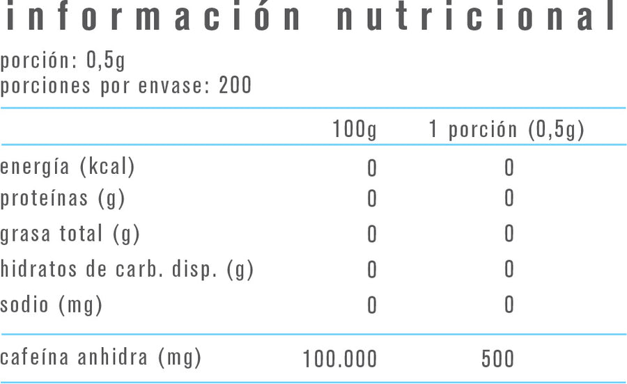 CAFEINA ANHIDRA 100GR - ALPHA MEDICA