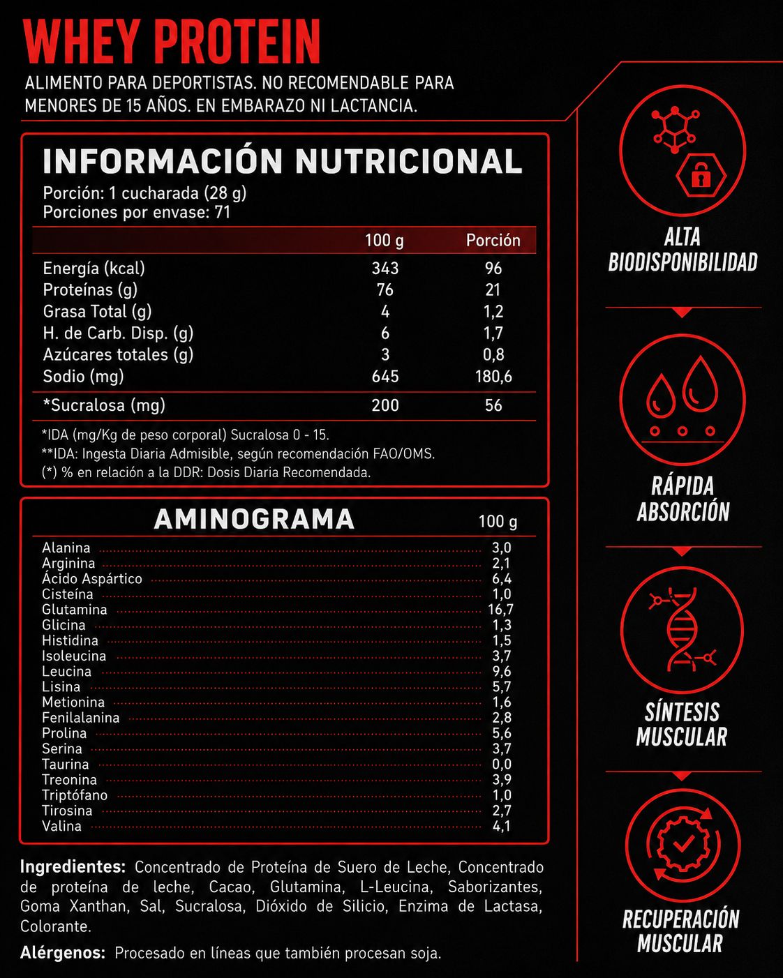 Información nutricional Whey 4Active 2 kg Dulce de Leche