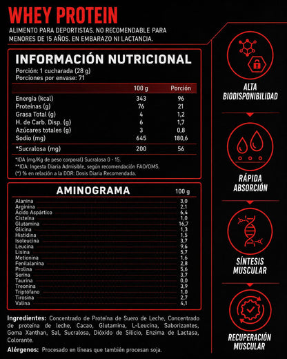 Información nutricional Whey 4Active 2 kg Dulce de Leche