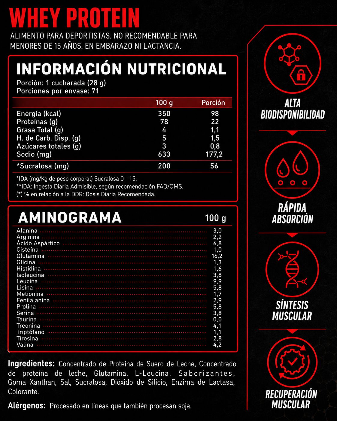 Información nutricional Whey 4Active 2 kg Frutos del Bosque