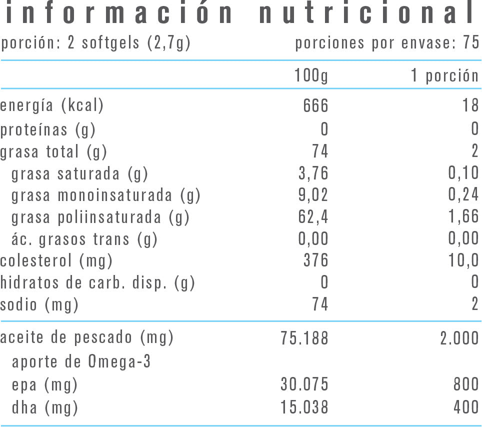 OMEGA 3 EPA DHA 150 SOFTGELS - ALPHA MEDICA