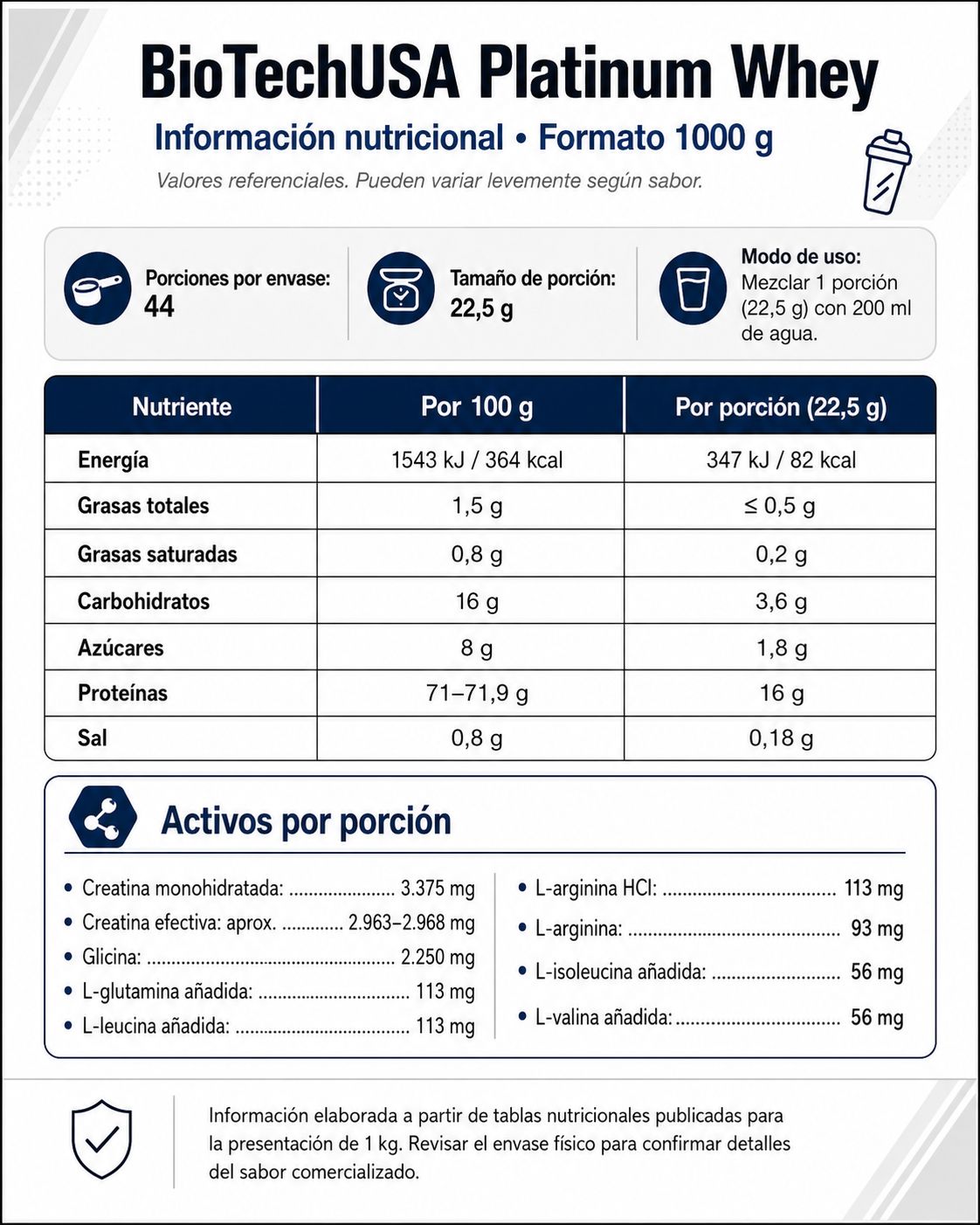 Información nutricional Platinum Whey BioTechUSA 1 kg