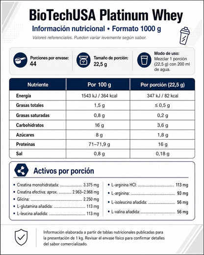 Información nutricional Platinum Whey BioTechUSA 1 kg
