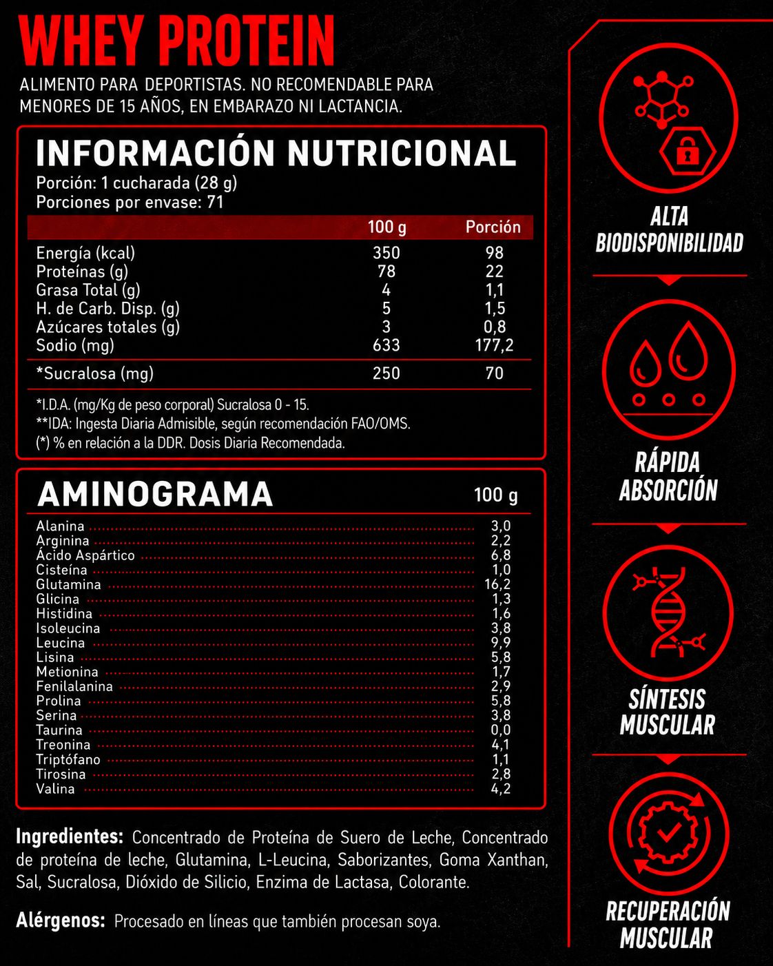 Información nutricional Whey 4Active 2 kg Vainilla