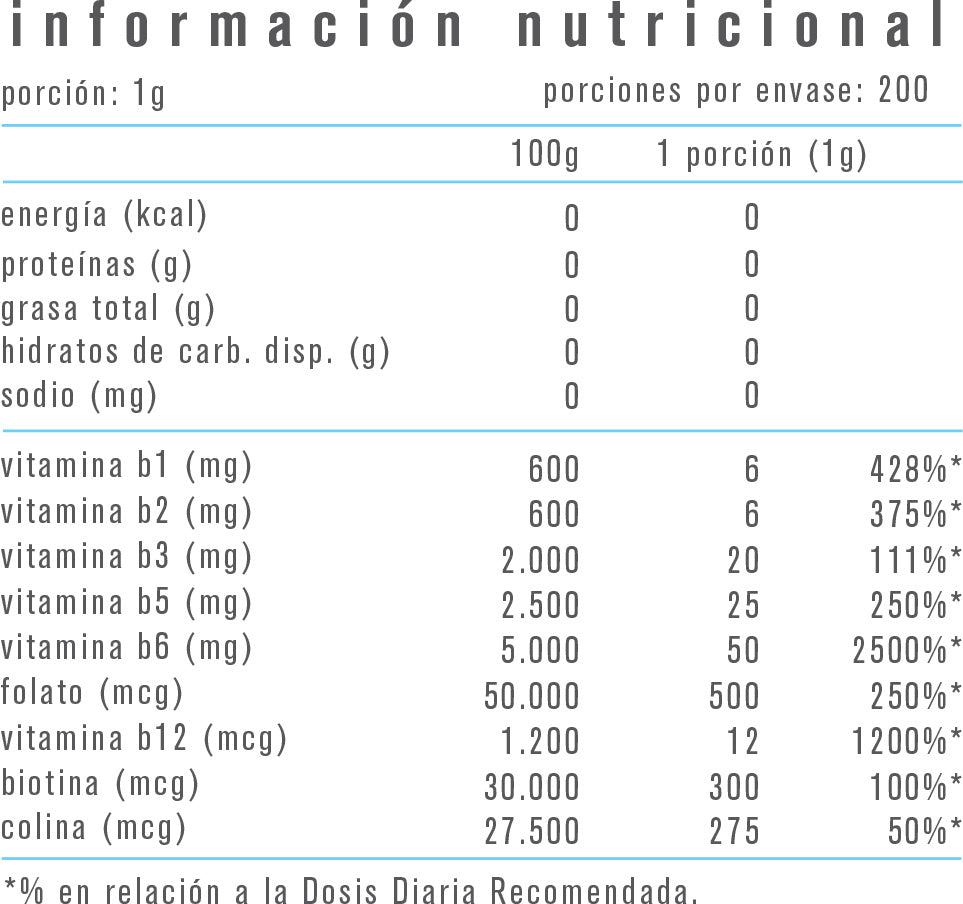VITAMINAS COMPLEJO B 200GR - ALPHA MEDICA