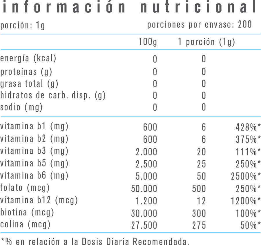 VITAMINAS COMPLEJO B 200GR - ALPHA MEDICA