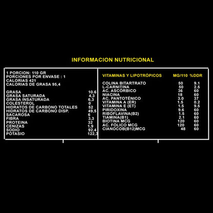 Información nutricional de BOX 15 BARRAS PROTEIN BAR PREMIUM – PFN