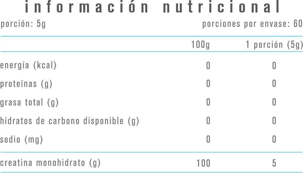 CREATINA MONOHIDRATADA 300GR 60 SERVICIOS - ALPHA MEDICA