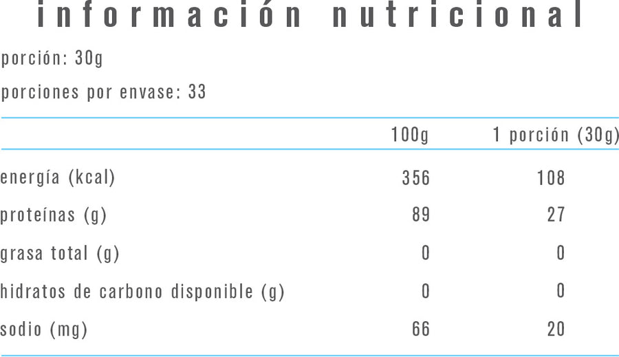 PROTEINA 100% WHEY PROTEIN ISOLATE 1KILO 33 SV - ALPHA MEDICA