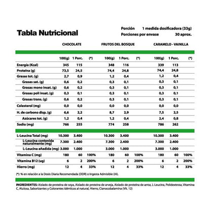 PROTEINA VEGAN PROTEIN 2,2LBS 1KG 30SV - REVITTA