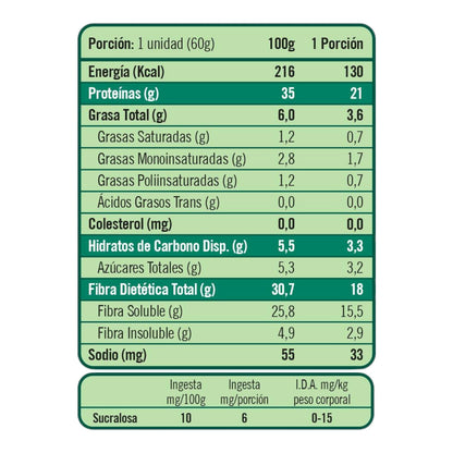 Información nutricional de Box de 4 barras Twenty's