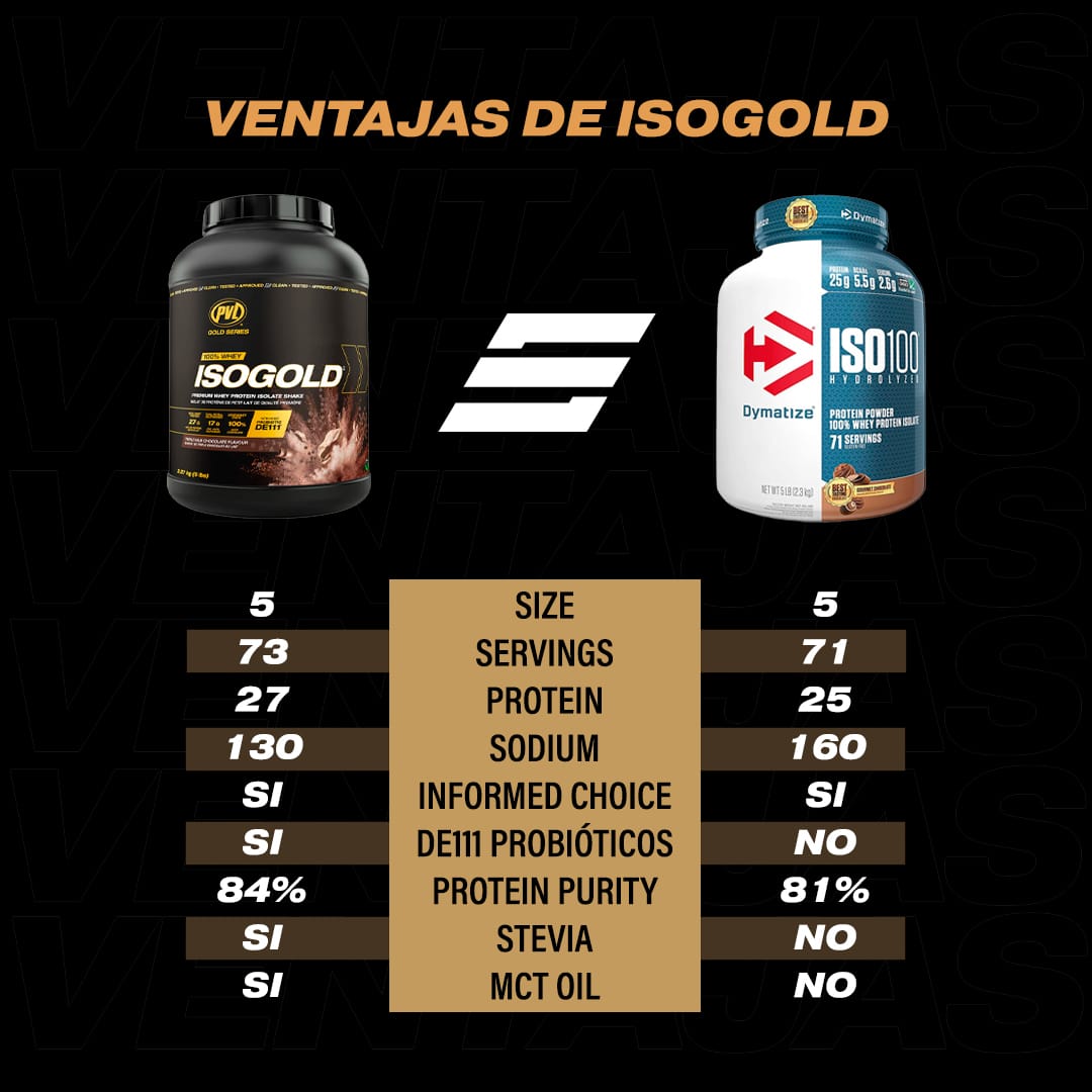 ISOGOLD 5 LIBRAS 73 SERVICIOS - PVL - AMERICANA