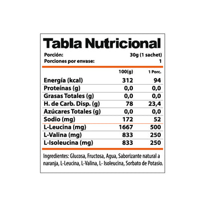 Información nutricional de GEL BOOST ENERGIZANTE 24 UNIDADES – WINKLER NUTRITION