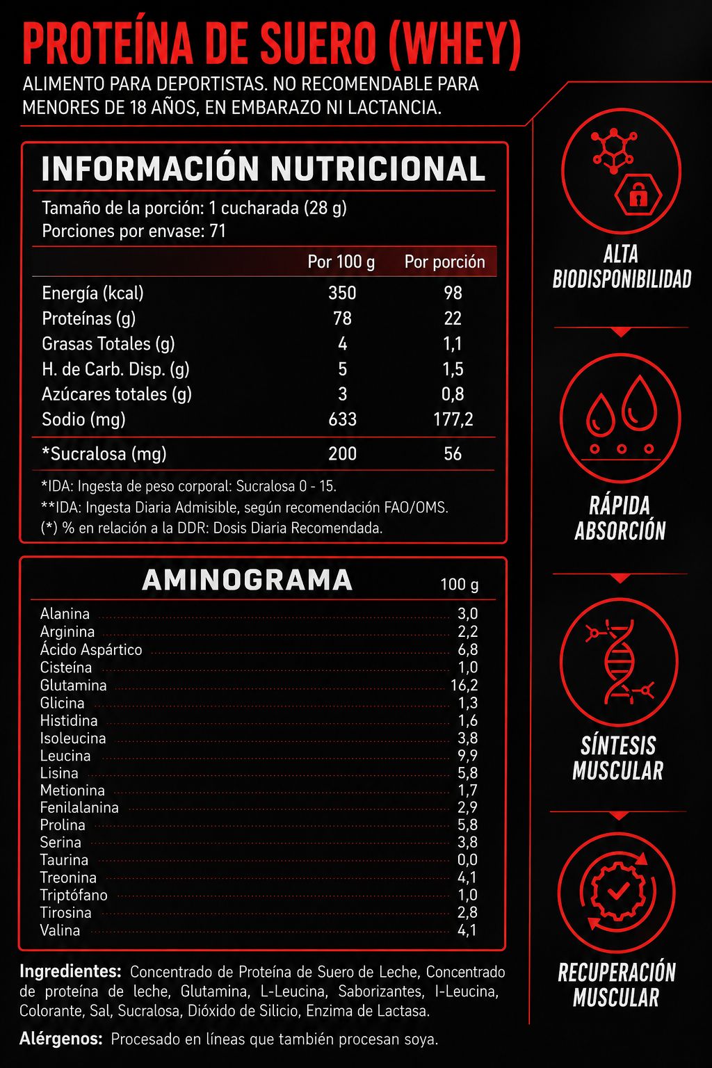 Información nutricional Whey 4Active 2 kg Mora Crema