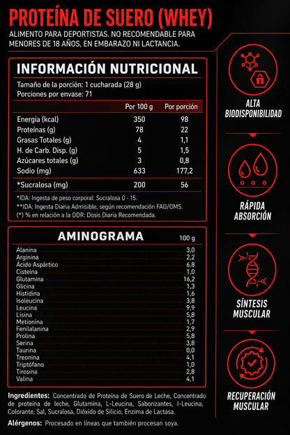 Información nutricional Whey 4Active 2 kg Mora Crema